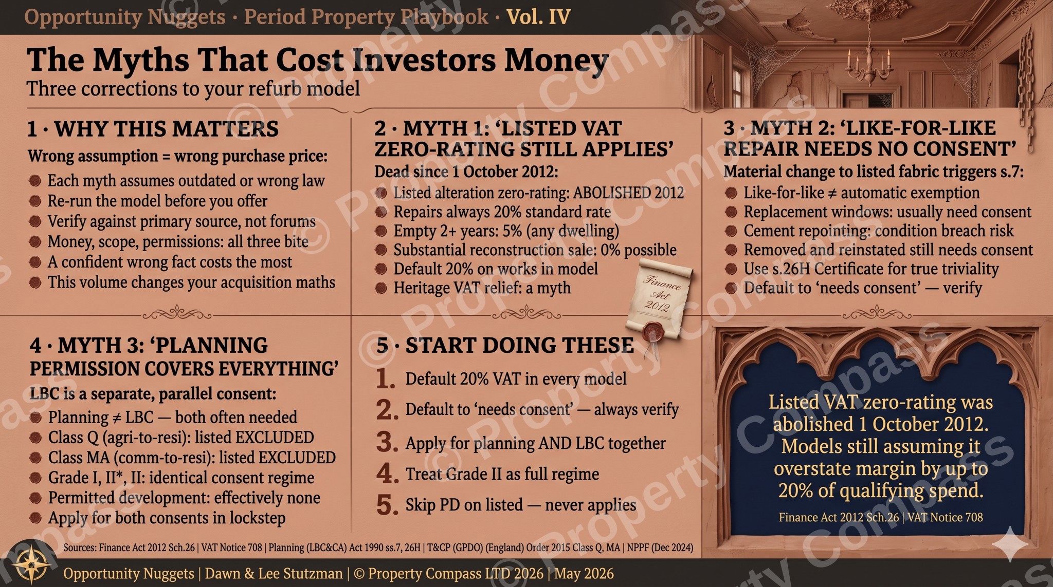 The Myths That Cost Listed-Property Investors Money