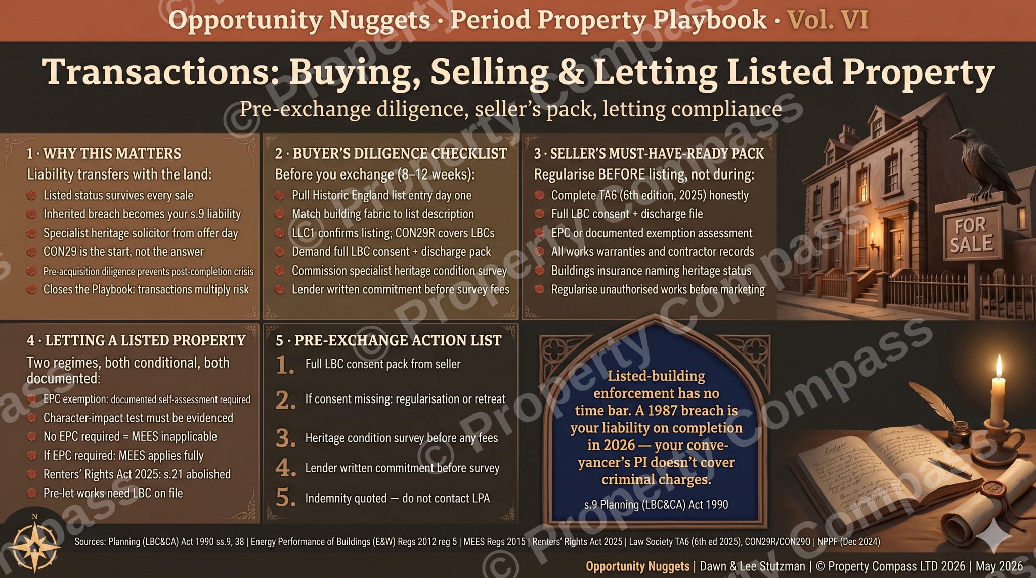 Transactions on Listed Property — Buying, Selling, Letting